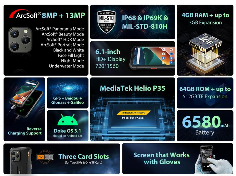 مراجعة الرائع Blackview BV5300 Plus ببطارية خارقة