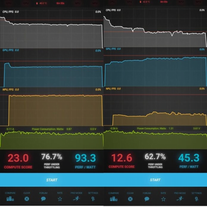 Realme P1 5G يتفوق على POCO X6 Neo 5G في اختبارات الأداء: الفائز بوضوح