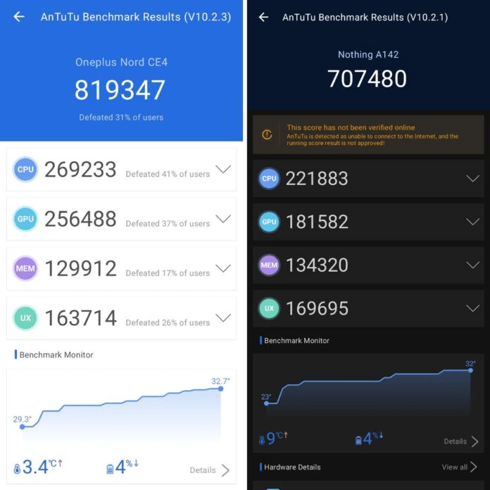 OnePlus Nord CE4 مقابل Nothing Phone 2(a): المعركة المعيارية ومواجهة الألعاب
