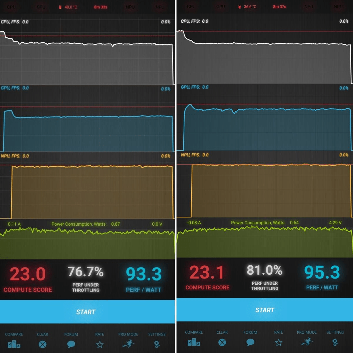 Realme P1 مقابل Lava Blaze Curve : معركة الأداء والميزات