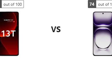 تحليل شامل للأداء: Xiaomi 13T مقابل Oppo Reno 12 Pro 5G