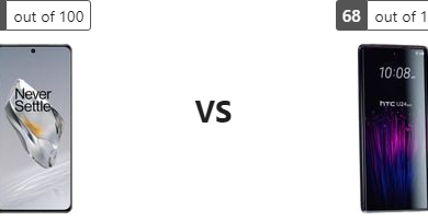 مختبر الابتكار: مقارنة OnePlus 12 و HTC U24 Pro