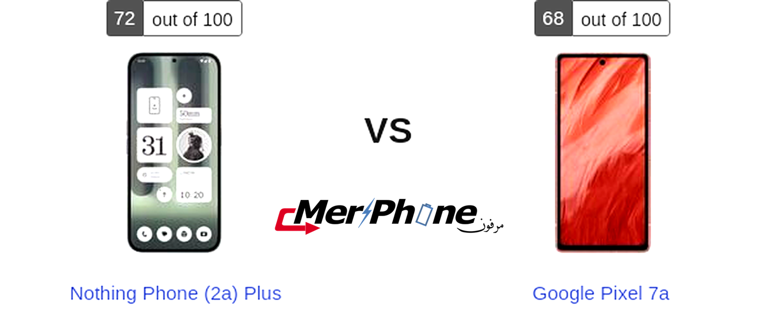 تقرير مفصل للمواصفات: Nothing Phone (2a) Plus ضد Google Pixel 7a