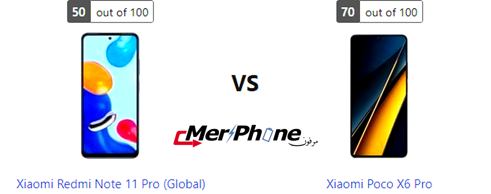 تحليل شامل للأداء: Xiaomi Redmi Note 11 Pro (Global) مقابل Xiaomi Poco X6 Pro