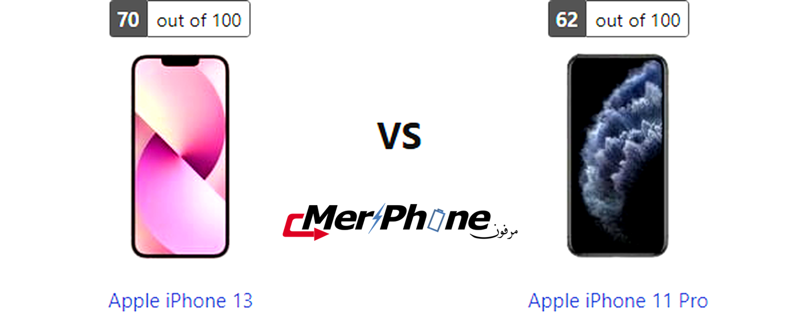 صورة توضح تفاصيل الزوم في Apple iPhone 13 و Apple iPhone 11 Pro