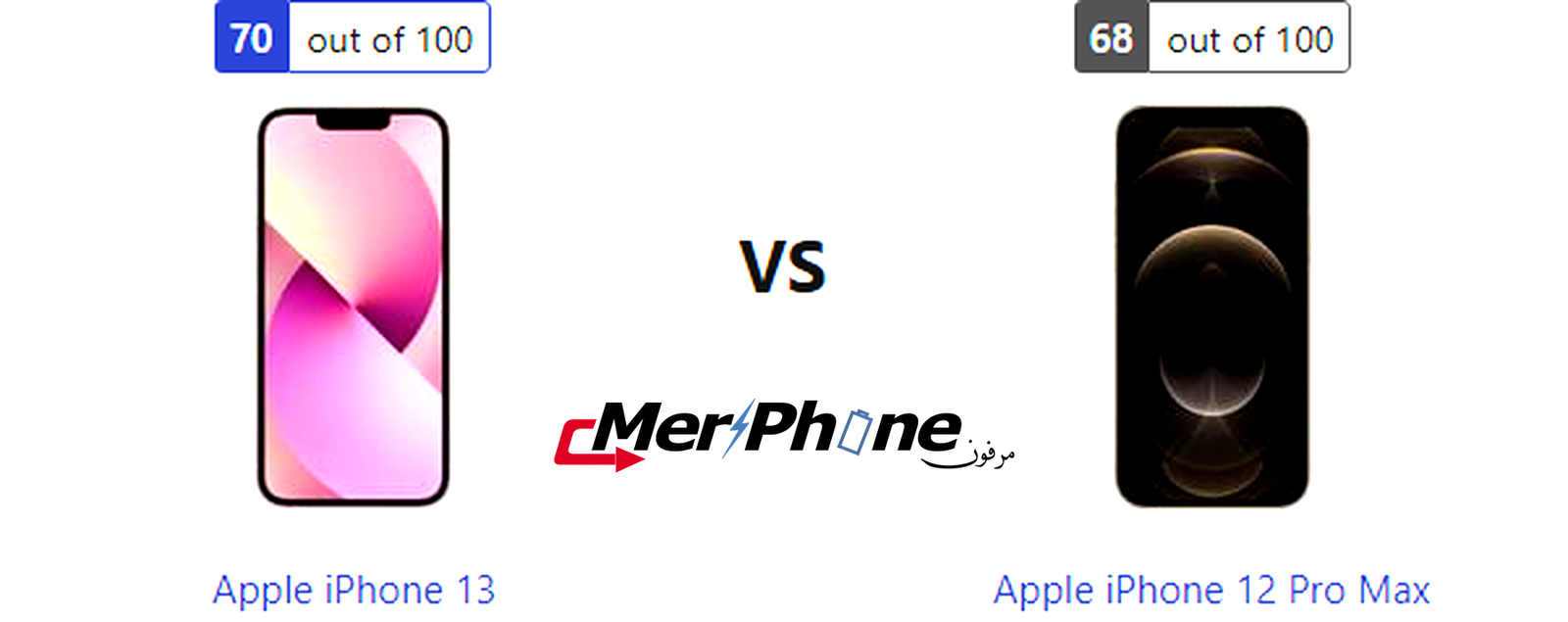 مقارنة دقة الشاشة والسطوع بين Apple iPhone 13 و Apple iPhone 12 Pro Max