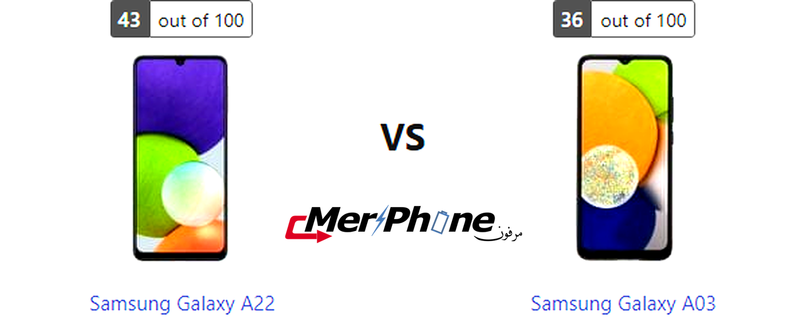 مقارنة خيارات تعديل الصور في Samsung Galaxy A22 و Samsung Galaxy A03