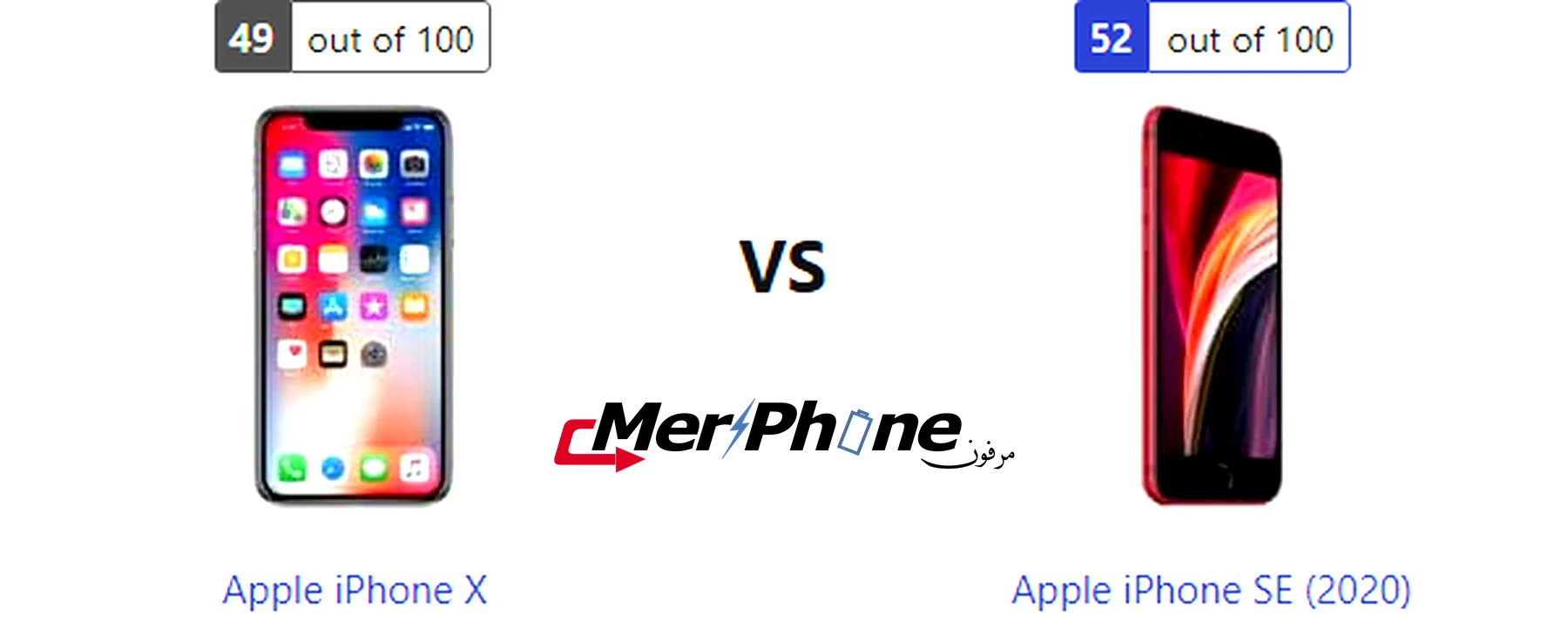 صورة توضح الاختصارات في Apple iPhone X و Apple iPhone SE (2020)