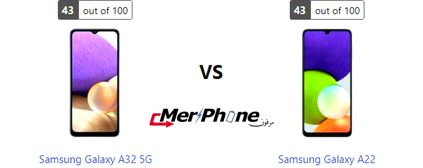 صورة توضح مقاومة الماء في Samsung Galaxy A32 5G و Samsung Galaxy A22