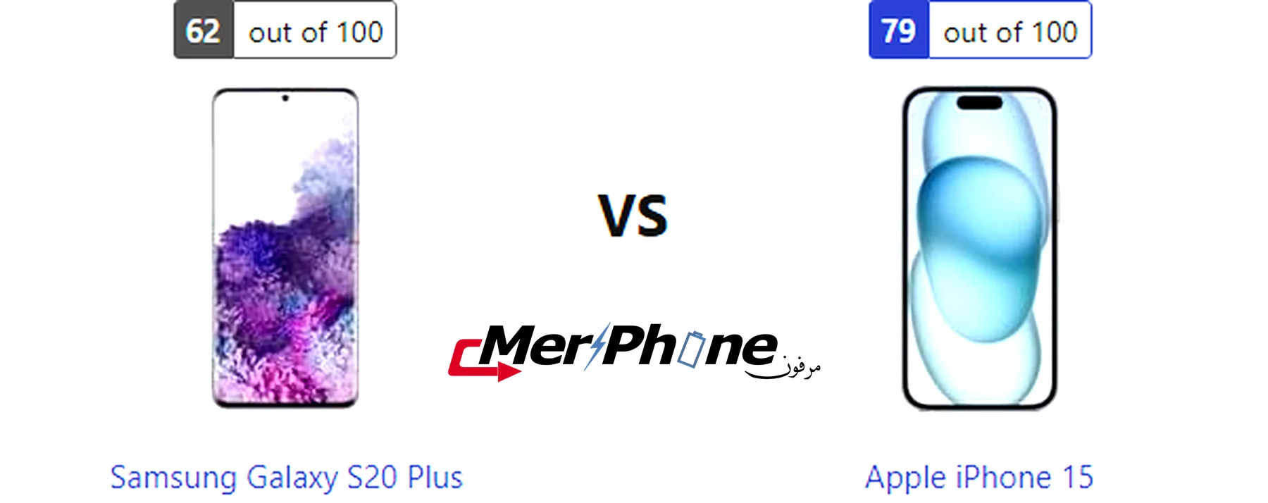 صورة توضح سرعة استجابة الشاشة في Samsung Galaxy S20 Plus و Apple iPhone 15