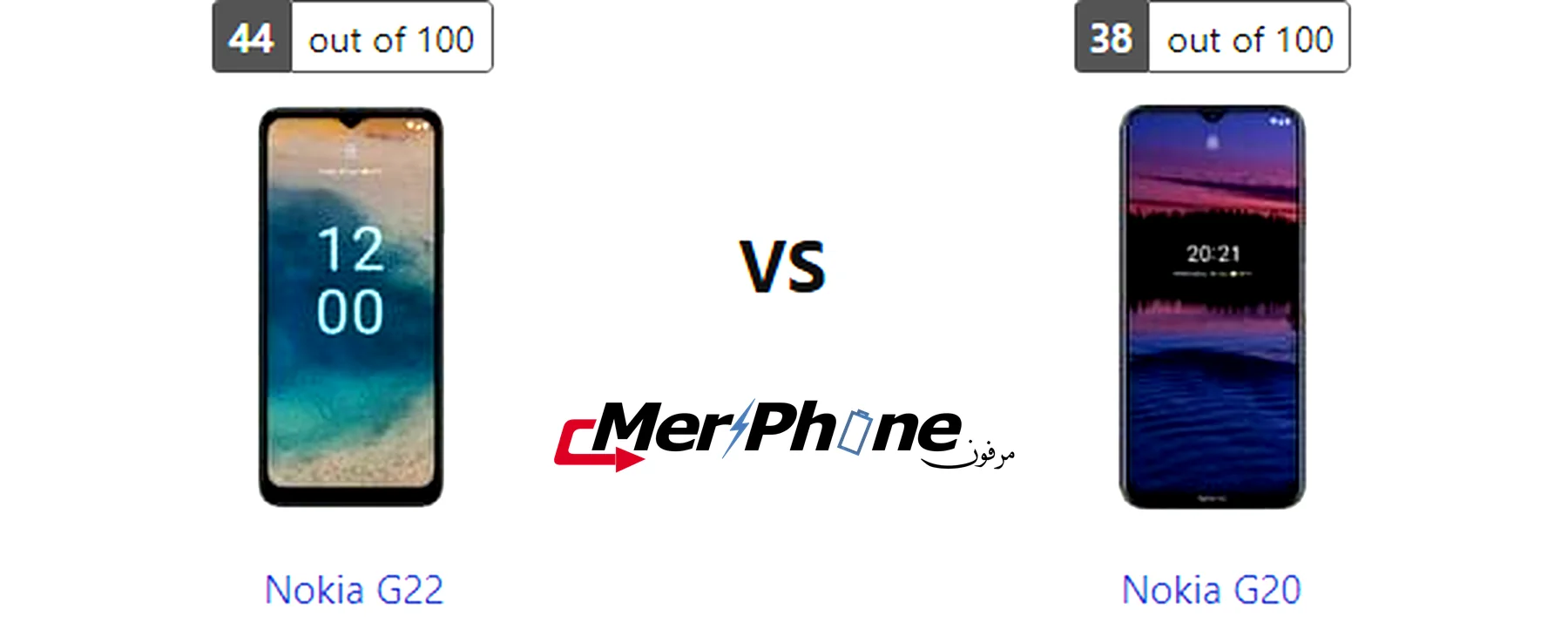 صورة توضح واجهة تطبيق الكاميرا لـ Nokia G22 و Nokia G20