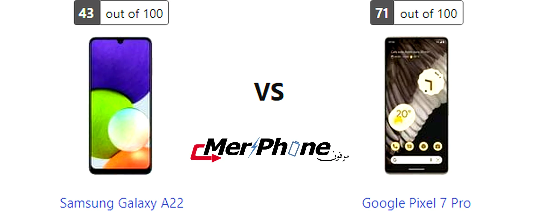 صورة توضح بصمات الأصابع على ظهر Samsung Galaxy A22 و Google Pixel 7 Pro