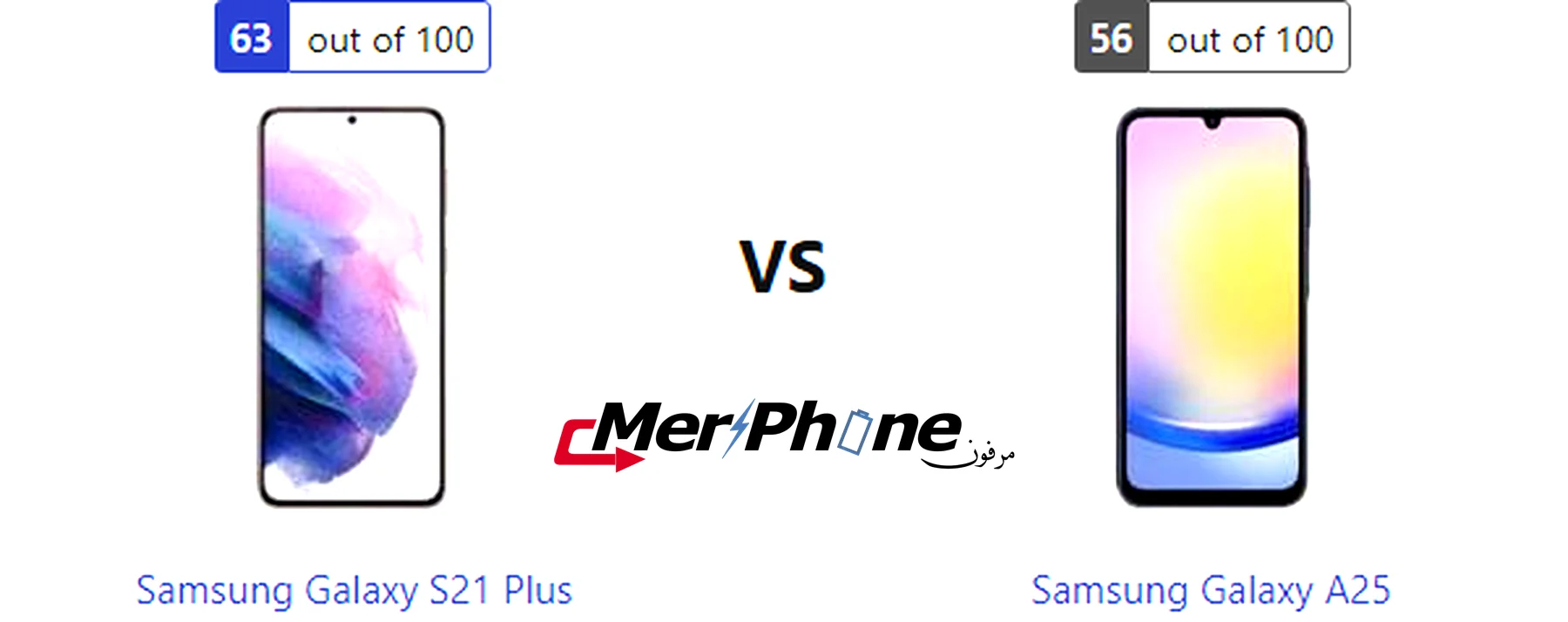 صورة توضح المساحة الخاصة في Samsung Galaxy S21 Plus و Samsung Galaxy A25