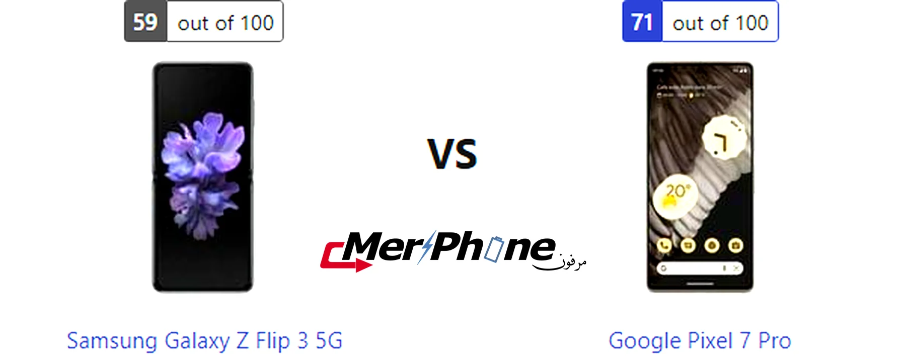 رسم بياني لأداء المعالج في Samsung Galaxy Z Flip 3 5G و Google Pixel 7 Pro