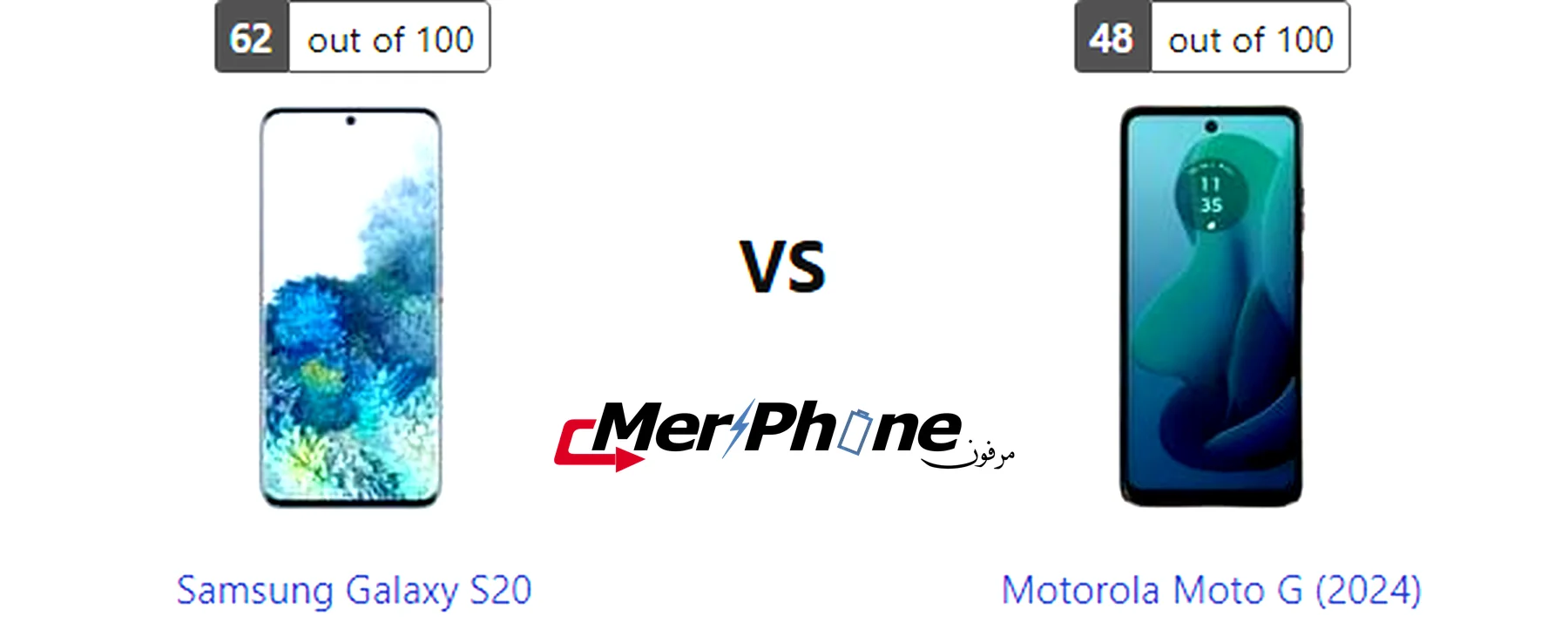 مقارنة دقة التفاصيل في الشاشة بين Samsung Galaxy S20 و Motorola Moto G (2024)