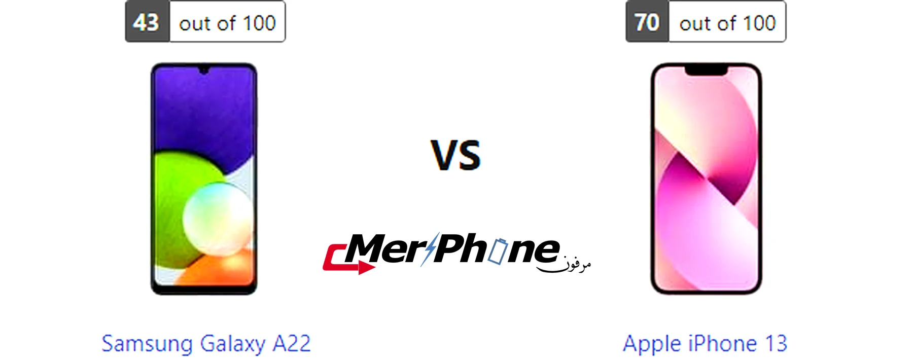 شكل النوتش والثقب في Samsung Galaxy A22 و Apple iPhone 13