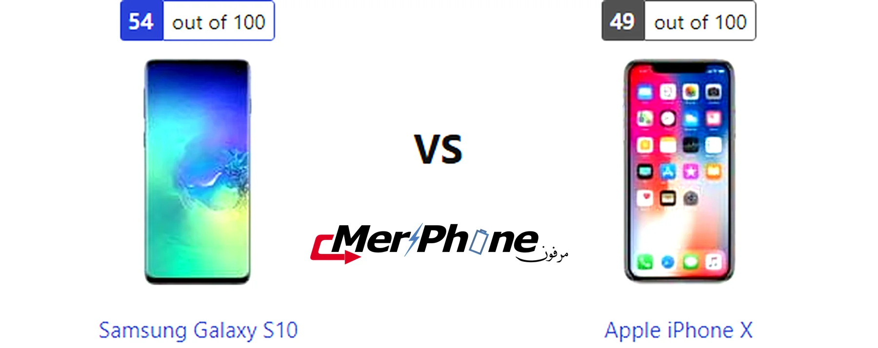 مقارنة سرعة الغالق في الكاميرا لـ Samsung Galaxy S10 و Apple iPhone X