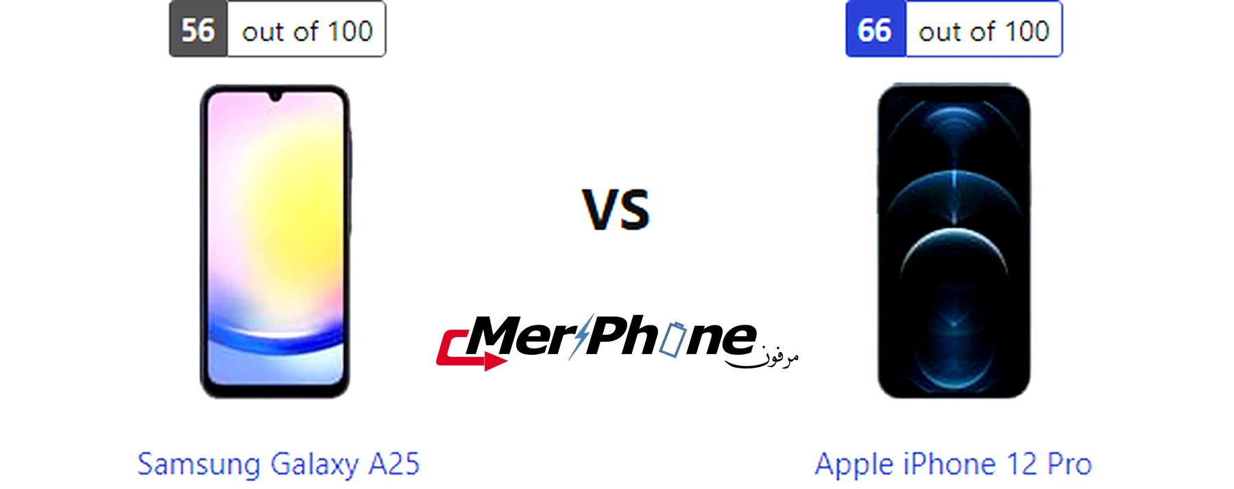 صورة توضح مدخل الشاحن والسماعات في Samsung Galaxy A25 و Apple iPhone 12 Pro