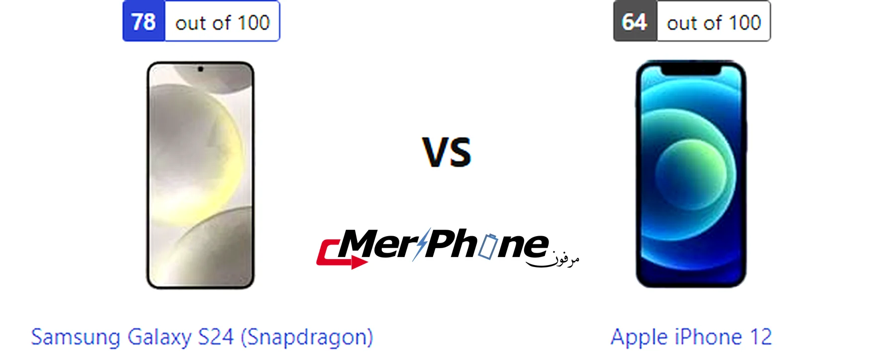 مقارنة الثبات البصري OIS في Samsung Galaxy S24 (Snapdragon) و Apple iPhone 12