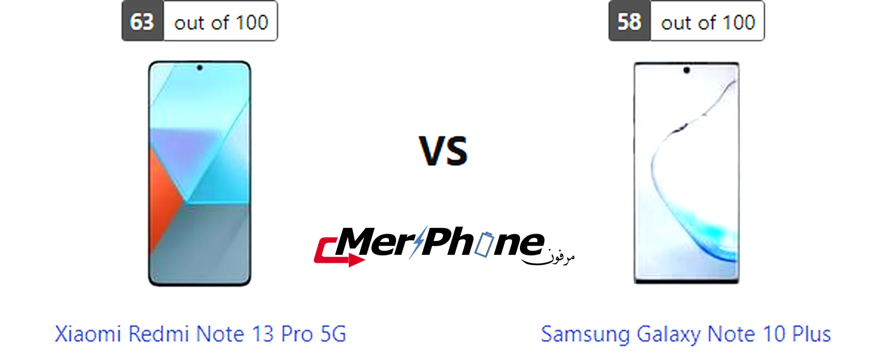 مقارنة جودة الصوت في الفيديو لـ Xiaomi Redmi Note 13 Pro 5G و Samsung Galaxy Note 10 Plus