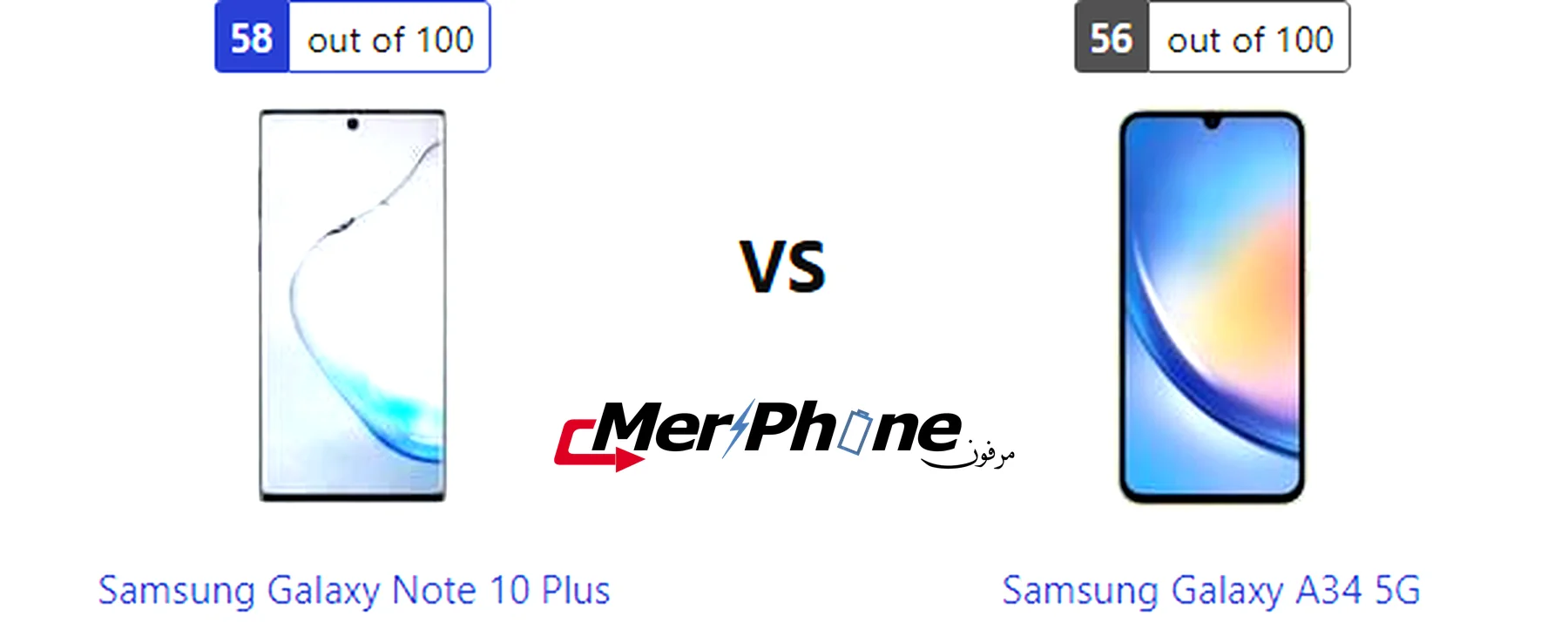 عرض جانبي يوضح انحناء الشاشة في Samsung Galaxy Note 10 Plus و Samsung Galaxy A34 5G