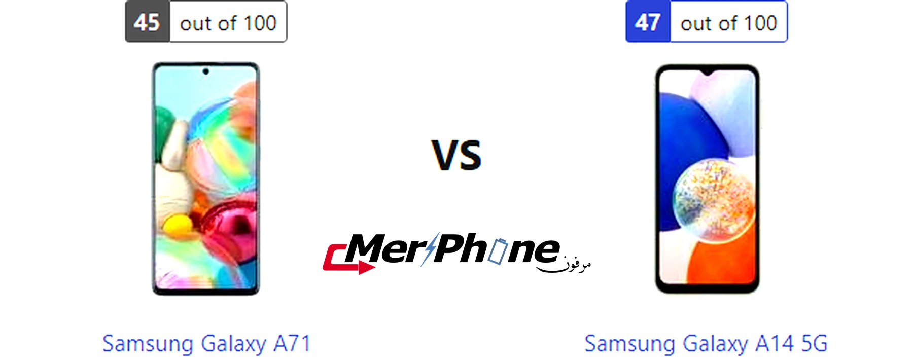 مقارنة سرعة الغالق في الكاميرا لـ Samsung Galaxy A71 و Samsung Galaxy A14 5G