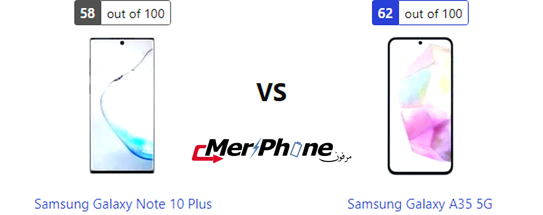 مقارنة الحواف السفلية والعلوية لـ Samsung Galaxy Note 10 Plus و Samsung Galaxy A35 5G