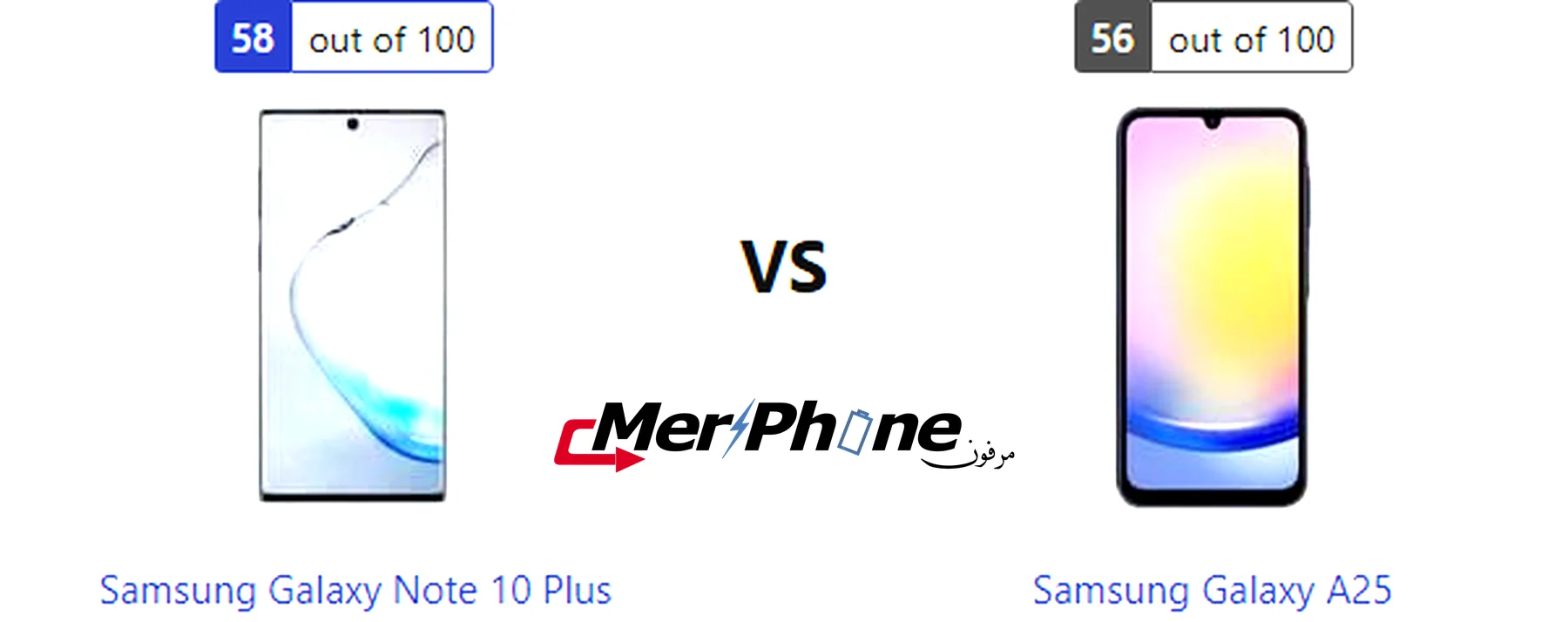 مقارنة دقة الشاشة والسطوع بين Samsung Galaxy Note 10 Plus و Samsung Galaxy A25