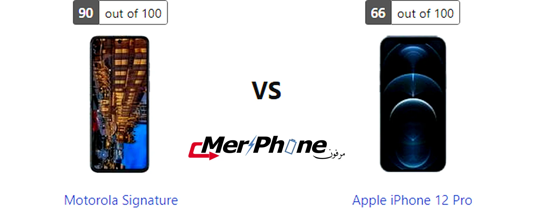 مقارنة الكاميرات الخلفية في Motorola Signature و Apple iPhone 12 Pro