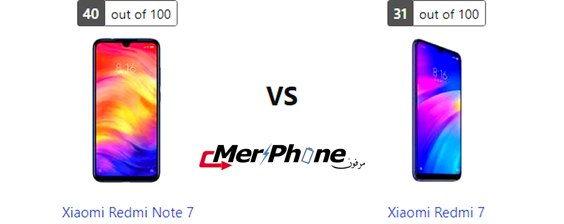 مقارنة الملحقات المرفقة مع Xiaomi Redmi Note 7 و Xiaomi Redmi 7