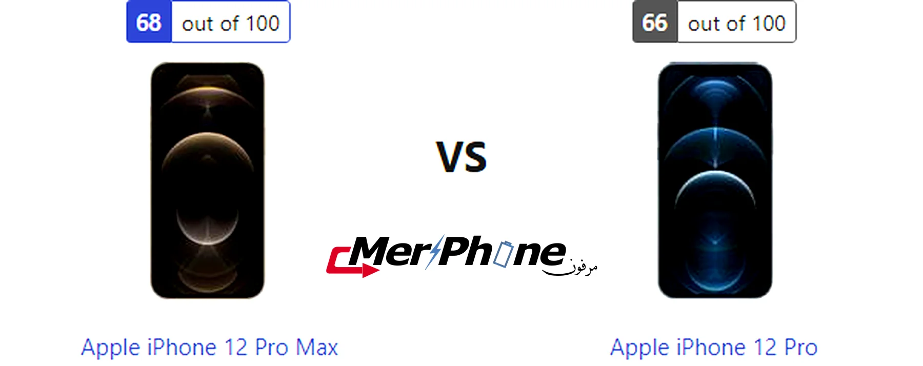 صورة توضح الإضاءة المنخفضة في Apple iPhone 12 Pro Max و Apple iPhone 12 Pro