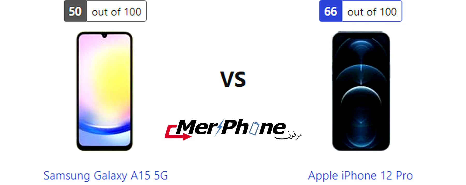 مقارنة الثبات البصري OIS في Samsung Galaxy A15 5G و Apple iPhone 12 Pro