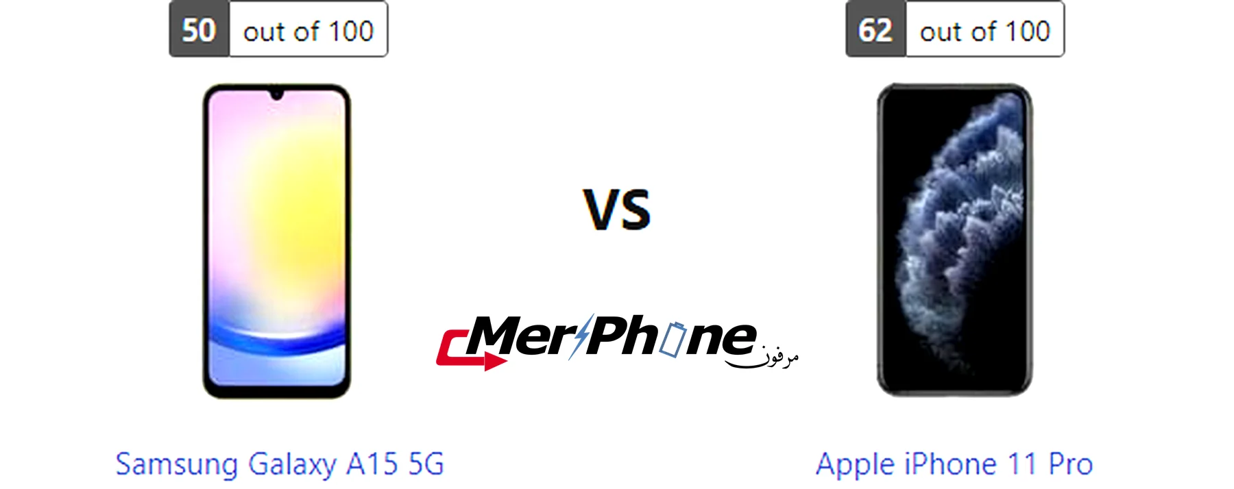 صورة توضح حجم النوتش في Samsung Galaxy A15 5G و Apple iPhone 11 Pro