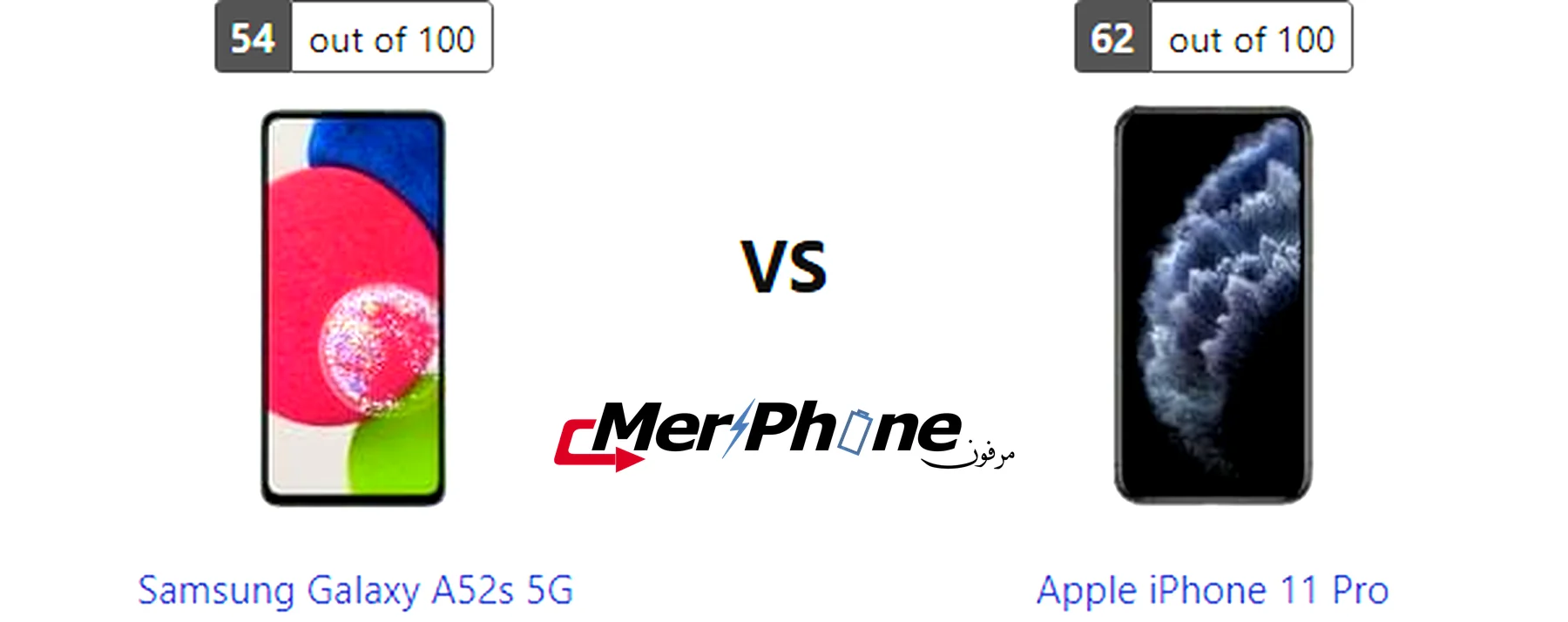 صورة توضح زجاج الحماية في Samsung Galaxy A52s 5G و Apple iPhone 11 Pro