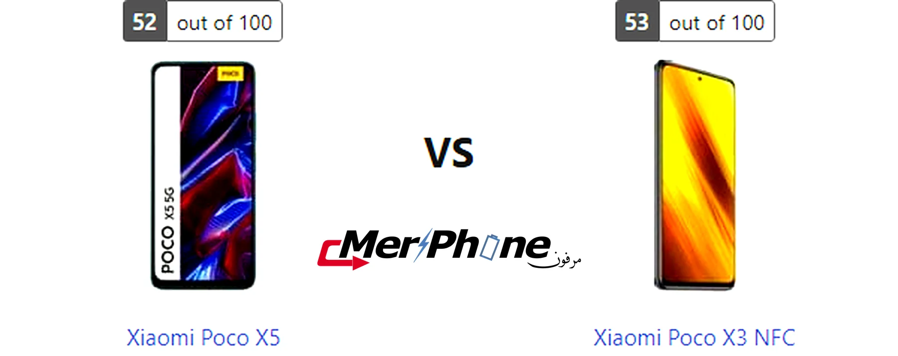 مقارنة دقة التفاصيل في الشاشة بين Xiaomi Poco X5 و Xiaomi Poco X3 NFC