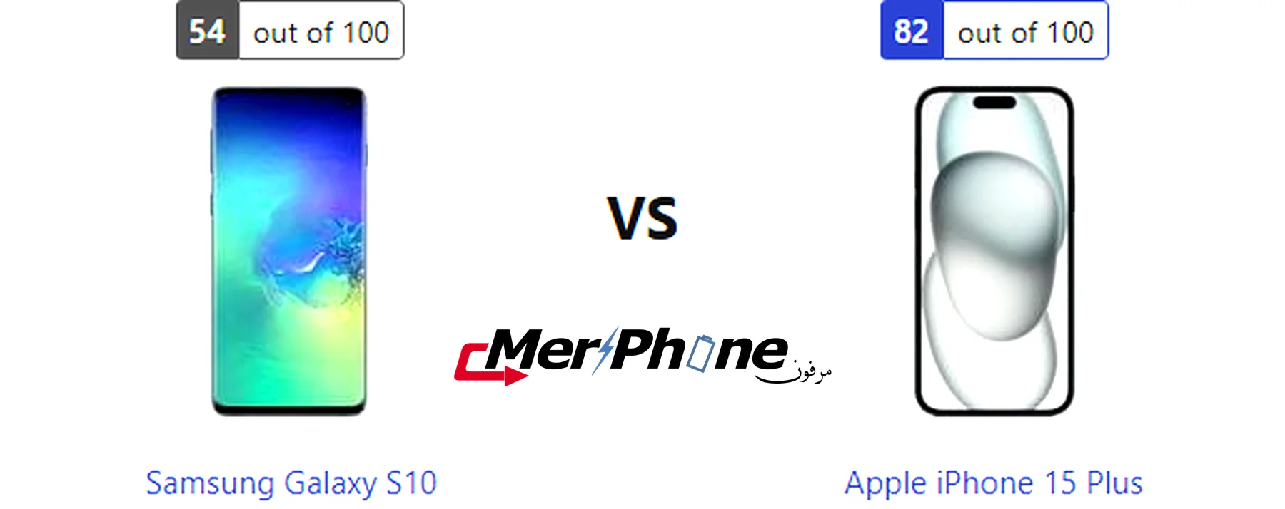 صورة توضح تفاصيل الزوم في Samsung Galaxy S10 و Apple iPhone 15 Plus