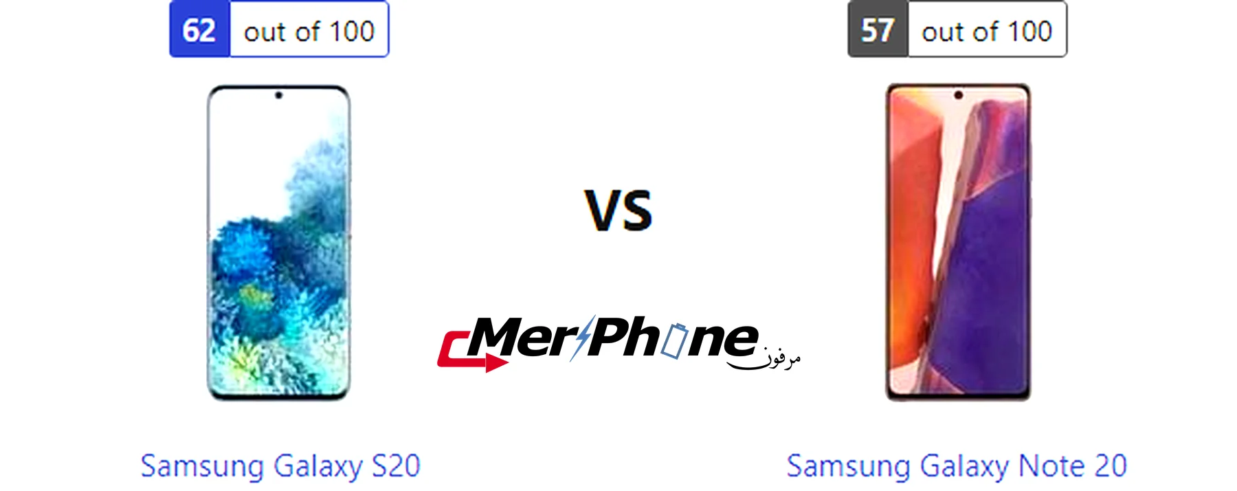 مقارنة الحواف السفلية والعلوية لـ Samsung Galaxy S20 و Samsung Galaxy Note 20