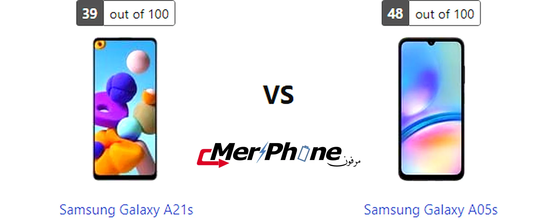 صورة توضح التفاصيل الدقيقة في الصور لـ Samsung Galaxy A21s و Samsung Galaxy A05s