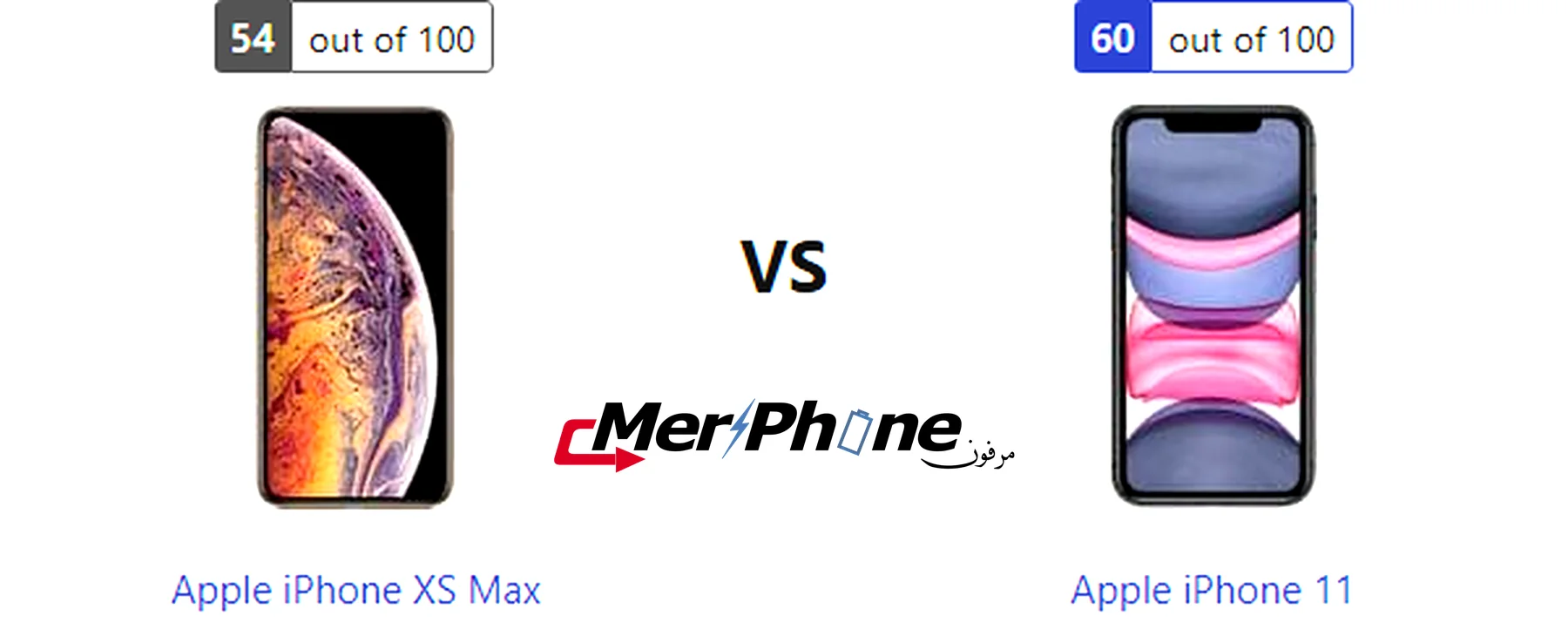 صورة توضح الاختصارات في Apple iPhone XS Max و Apple iPhone 11