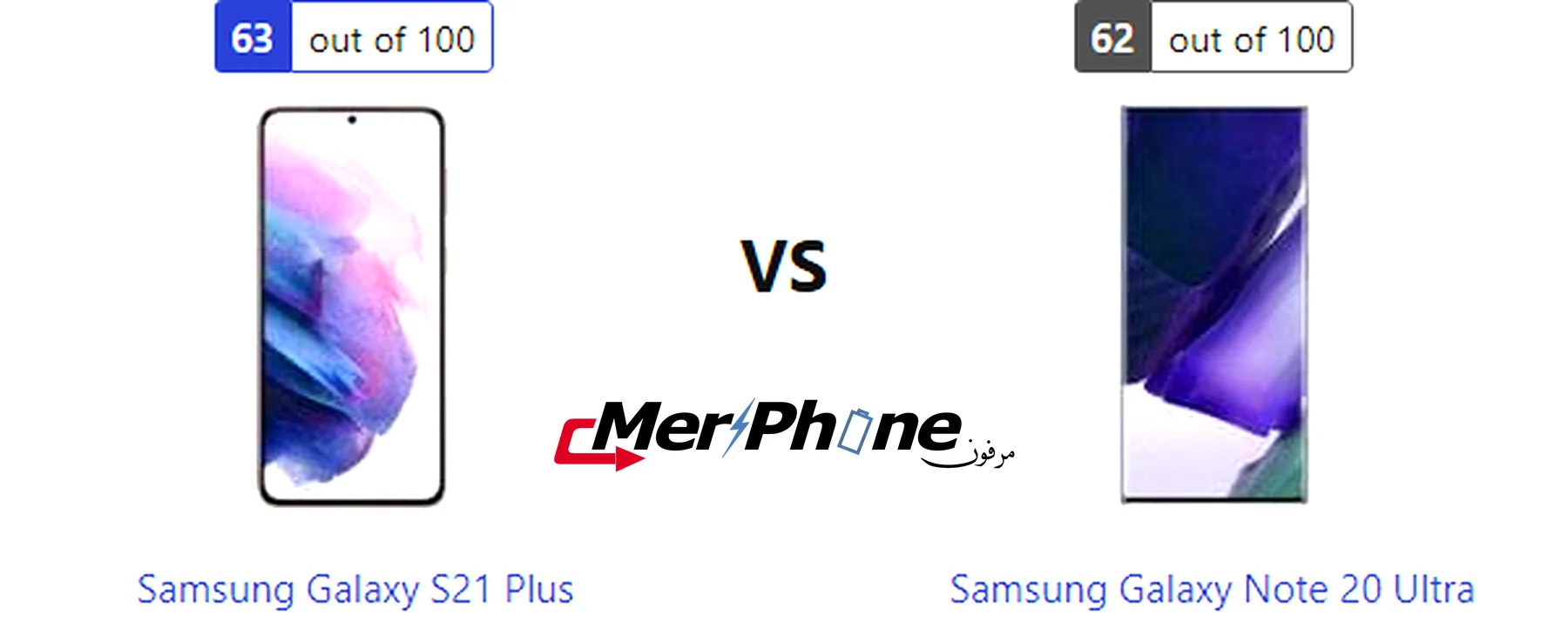 صورة توضح استهلاك البطارية في Samsung Galaxy S21 Plus و Samsung Galaxy Note 20 Ultra