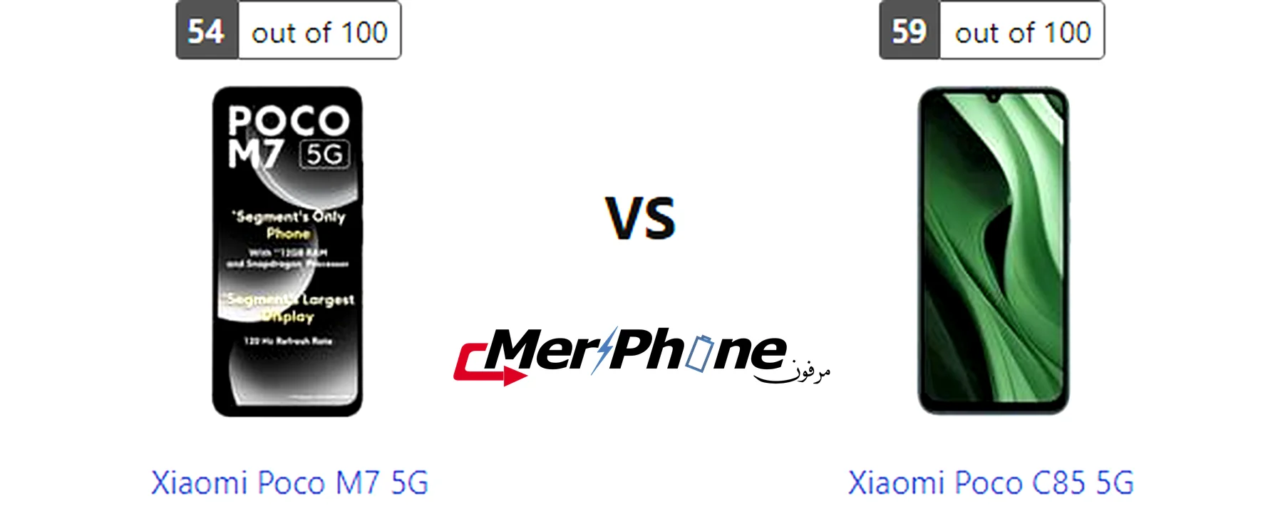 صورة توضح مقاومة الماء في Xiaomi Poco M7 5G و Xiaomi Poco C85 5G