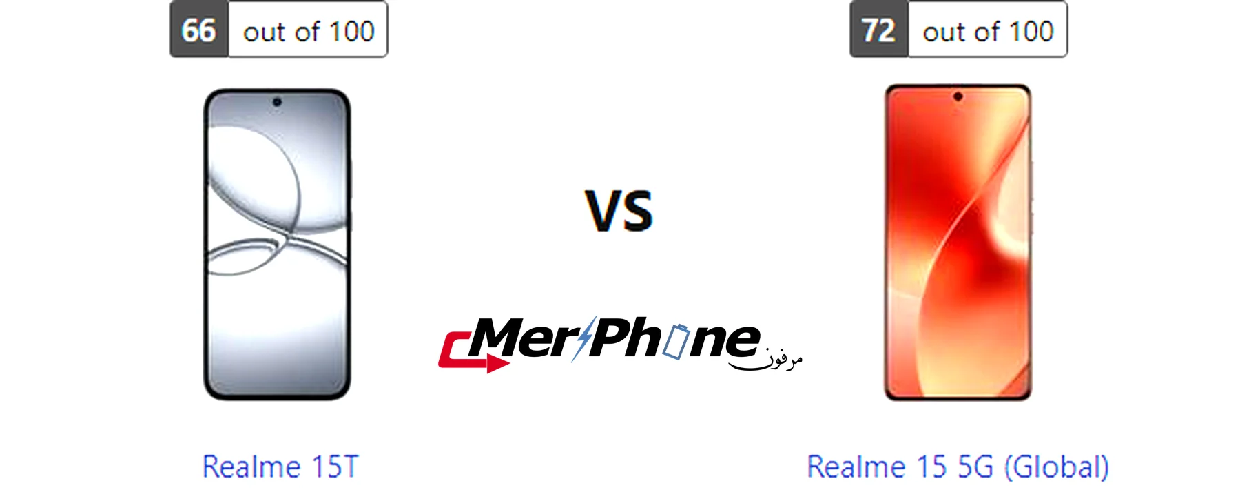 صورة توضح التنقل بالإيماءات في Realme 15T و Realme 15 5G (Global)