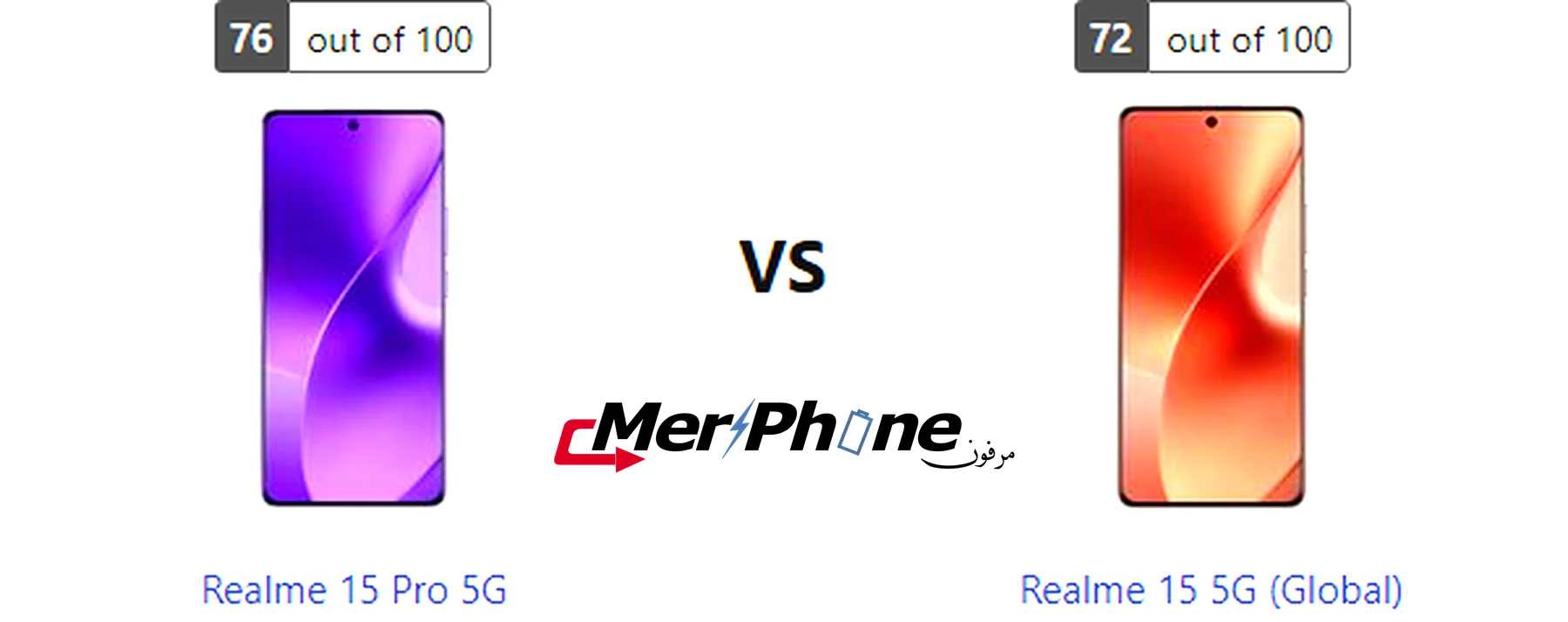 إنفوجرافيك يوضح الفروق بين Realme 15 Pro 5G و Realme 15 5G (Global)