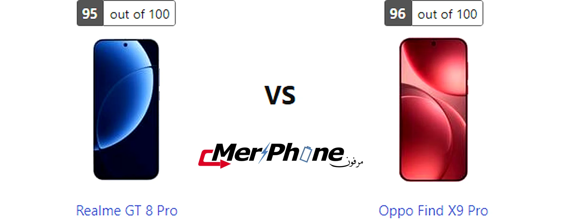مقارنة الثبات البصري OIS في Realme GT 8 Pro و Oppo Find X9 Pro