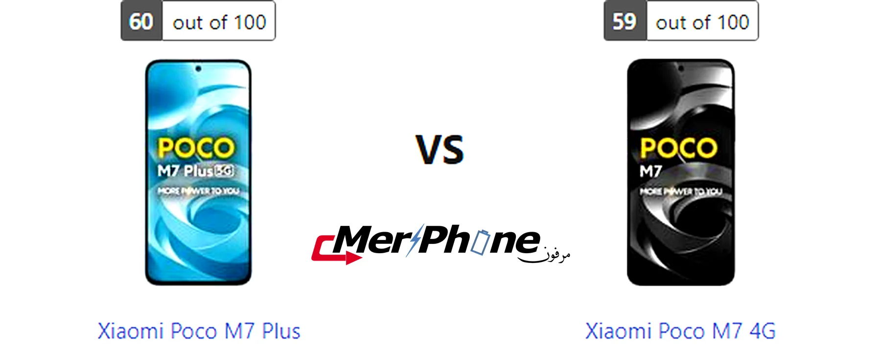 صورة توضح الفرق في الإضاءة الخلفية لـ Xiaomi Poco M7 Plus و Xiaomi Poco M7 4G