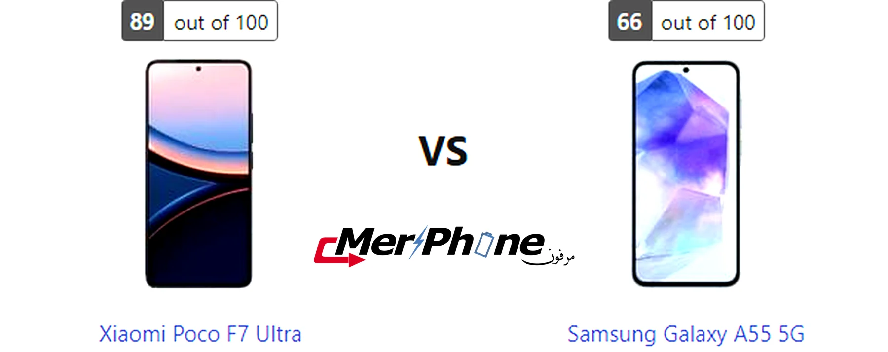 رسم بياني لأداء المعالج في Xiaomi Poco F7 Ultra و Samsung Galaxy A55 5G