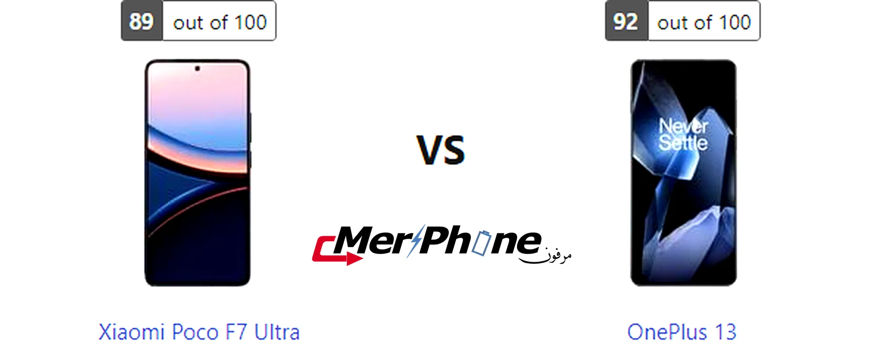 صورة توضح مركز التحكم في Xiaomi Poco F7 Ultra و OnePlus 13