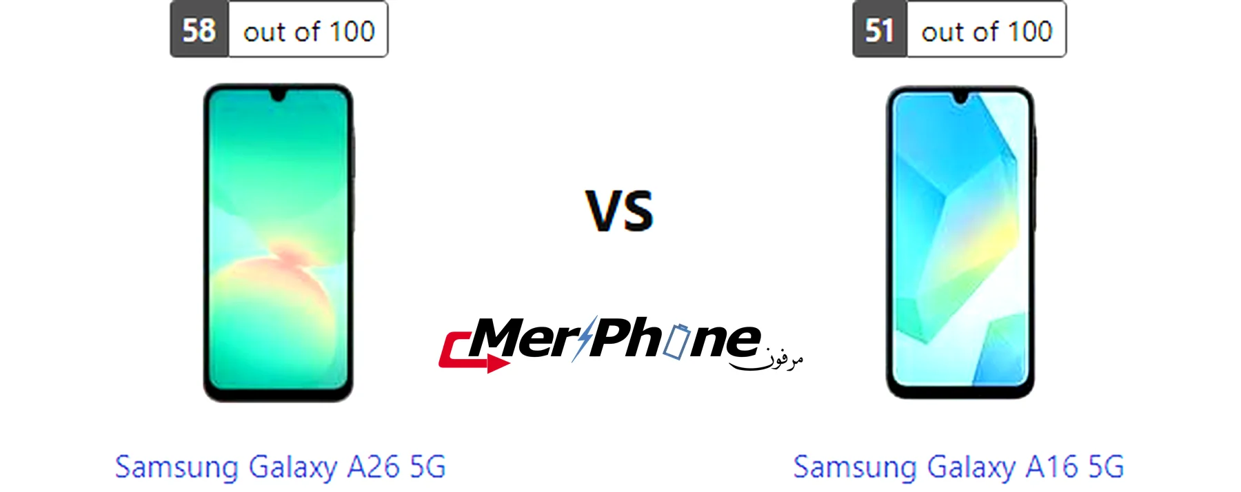 رسم بياني لأداء المعالج في Samsung Galaxy A26 5G و Samsung Galaxy A16 5G