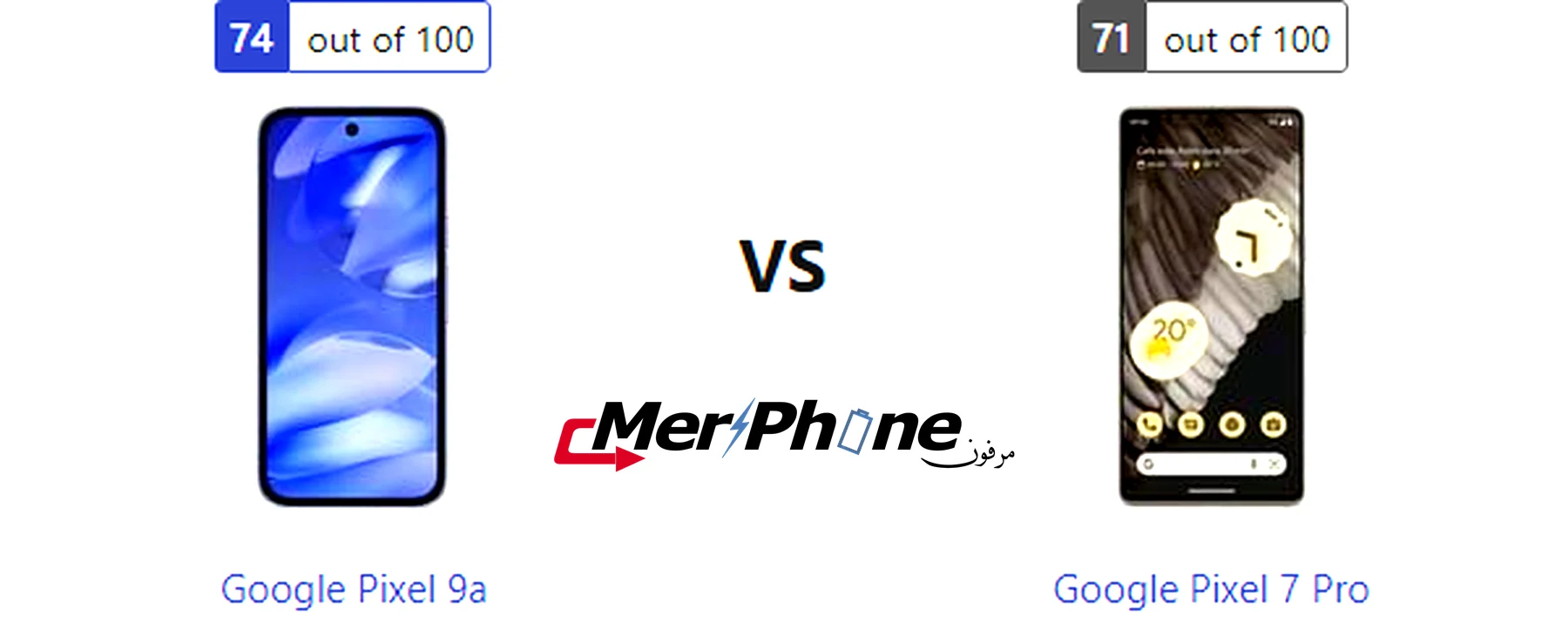 رسم بياني لأداء المعالج في Google Pixel 9a و Google Pixel 7 Pro