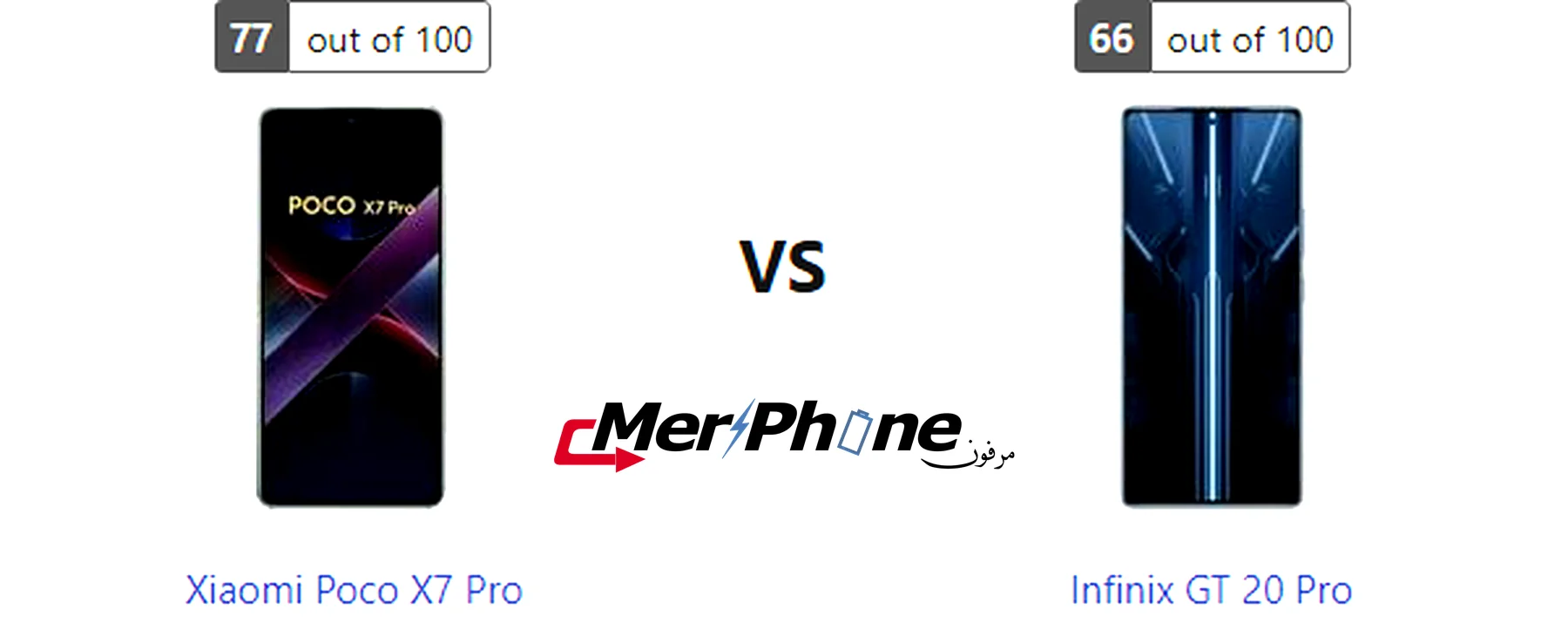 صورة توضح التفاصيل الدقيقة في الصور لـ Xiaomi Poco X7 Pro و Infinix GT 20 Pro